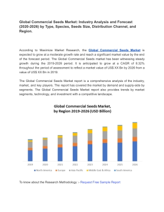 Global Commercial Seeds Market