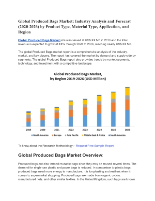 Global Produced Bags Market
