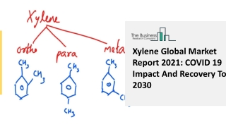 Xylene Global Market Report 2021 COVID 19 Impact And Recovery To 2030