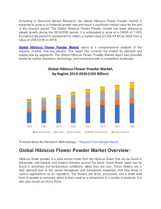 Global Hibiscus Flower Powder Market