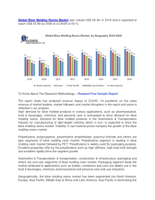 Global Blow Molding Resins Market was valued US