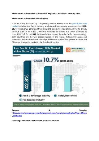 Plant-based Milk Market Estimated to Expand at a Robust CAGR by 2031