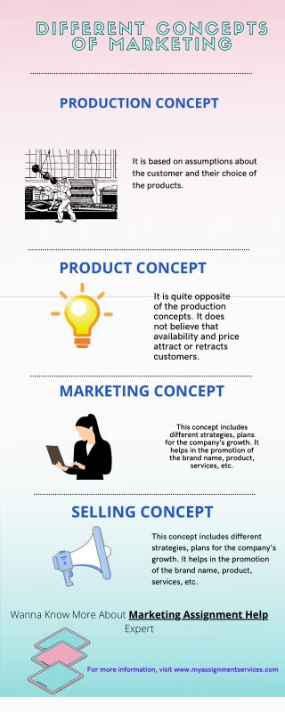 Different Concepts of Marketing