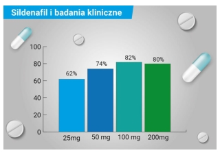 viagra.edu.pl oferuje sprawdzone i oryginalne środki na zaburzenia erekcji