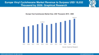 Europe Vinyl Cyclohexane Market