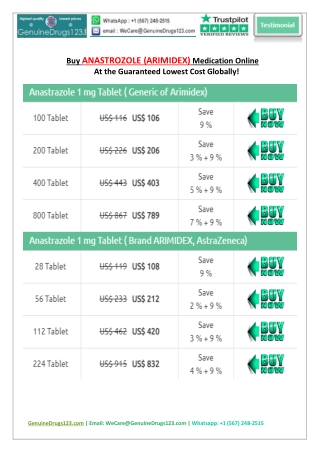 What Is The Cost of Anastrozole