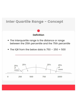 Inter Quarterly Range