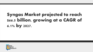 Syngas Market projected to reach $66.5 billion by 2027.