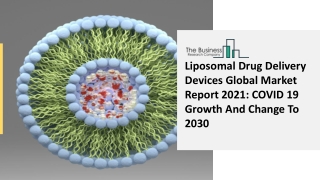 Liposomal Drug Delivery Devices Market 2021-2030  | Global Share, Size, Trends,