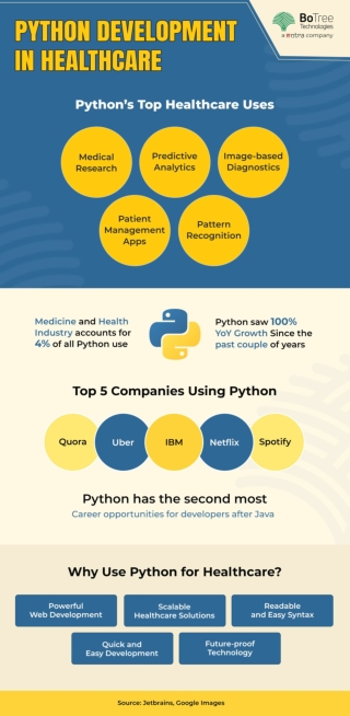 How has Python programming been applied to Healthcare?