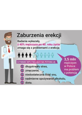 AptekaKamagra.pl dystrybutor leków na potencję Ajanta Pharma w Polsce