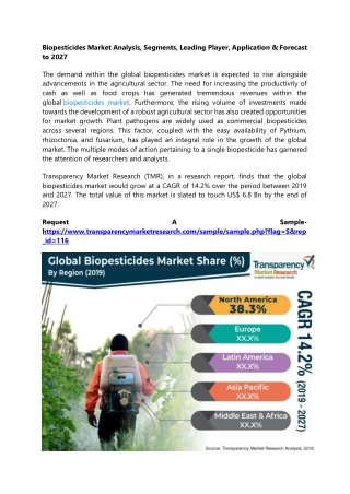 Biopesticides Market Analysis, Segments, Leading Player, Application & Forecast