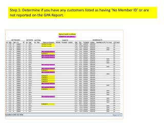 Step 1: Determine if you have any customers listed as having ‘No Member ID’ or are not reported on the GPA Report.