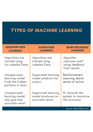 Types of Machine Learning