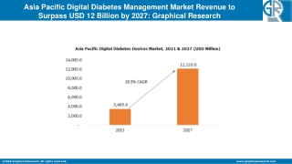 Asia Pacific Digital Diabetes Management Market