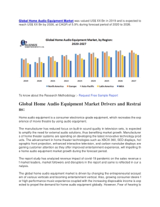 Global Home Audio Equipment Market was valued US (1)