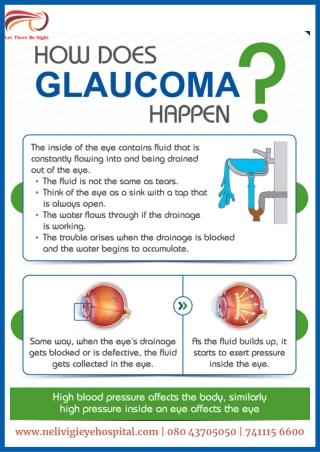 How does Glaucoma happen - Best Eye Hospitals in Bellandur - Nelivigi Eye
