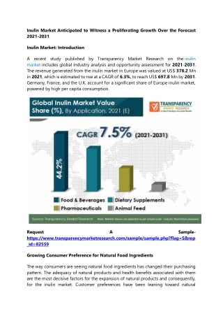 Inulin Market Anticipated to Witness a Proliferating Growth Over the Forecast 20