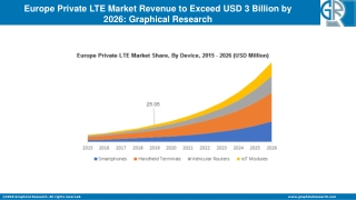 Europe Private LTE Market