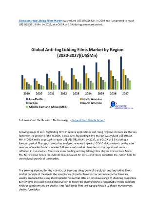 Global Anti-fog Lidding Films Market