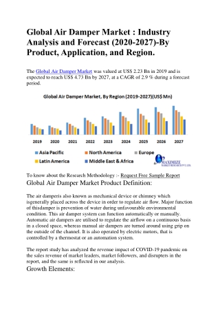 Global Air Damper Market