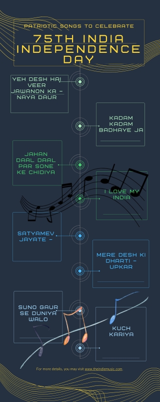 Hindi PATRIOTIC SONGS