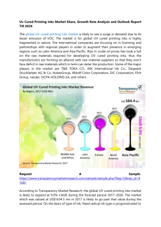 Uv Cured Printing Inks Market Share, Growth Rate Analysis and Outlook Report