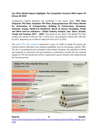 Tpu Films Market Report Highlights The Competitive Scenario With Impact Of Drive