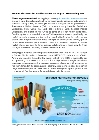 Extruded Plastics Market Provides Updates And Insights
