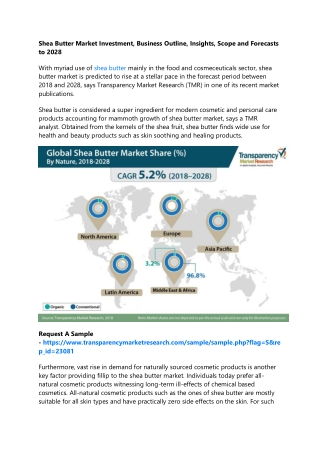 Shea Butter Market Investment, Business Outline, Insights, Scope and Forecasts t