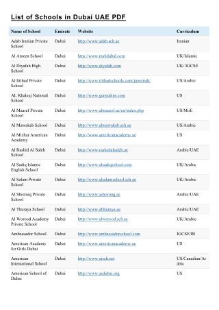 List of Schools in Dubai UAE Pdf