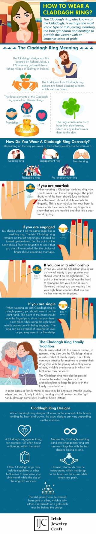 How To Wear A Claddagh Ring-min