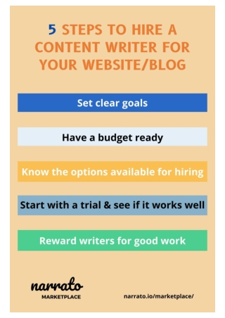 5 steps to hire a content writer for your website/blog