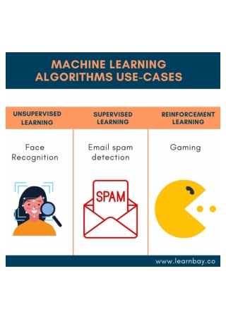 Machine Learning Algorithms use-cases-converted