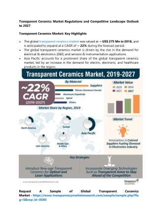 Transparent Ceramics Market Regulations and Competitive Landscape Outlook to 202