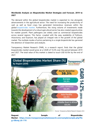 Worldwide Analysis on Biopesticides Market Strategies and Forecast, 2019 to 2027
