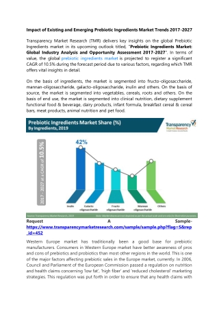 Impact of Existing and Emerging Prebiotic Ingredients Market Trends 2017-2027