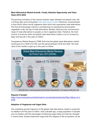 Meat Alternatives Market Growth, Trends, Absolute Opportunity and Value Chain 20