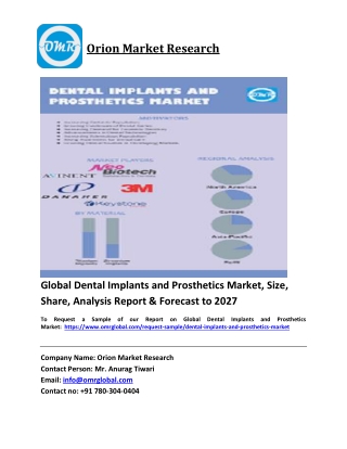 Global Dental Implants and Prosthetics Market Trends, Size, Competitive Analysis
