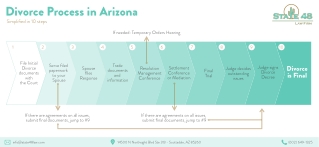 Divorce Process Simplified by State 48 Law