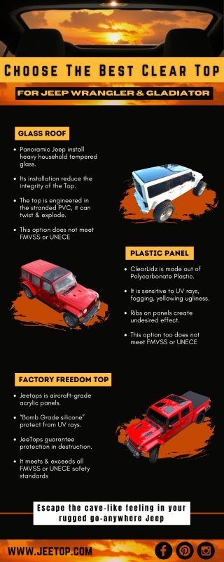 Sunroofs For The Jeep Wrangler And Gladiator infographic