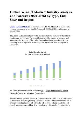 Global Geraniol Market