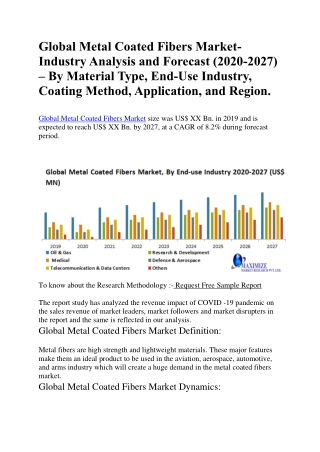 Global Metal Coated Fibers Market