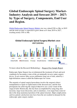 Global Endoscopic Spinal Surgery Market
