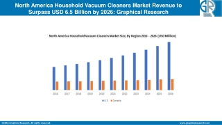 North America Household Vacuum Cleaners Market