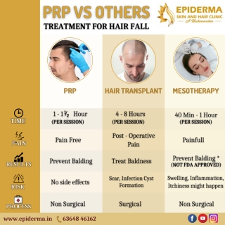 PRP vs Others hairfall treatments - Hair Clinic in Jayanagar - Epiderma Clinic