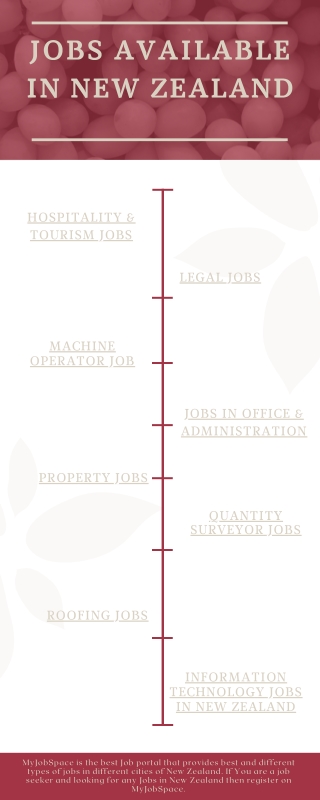 Jobs Available in New Zealand
