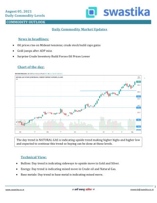 Commodity daily levels (05-AUG)