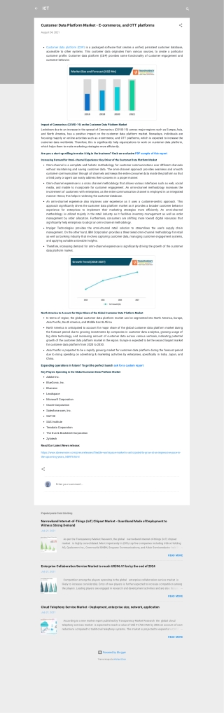 Customer Data Platform Market Size, Share, Forecast 2030