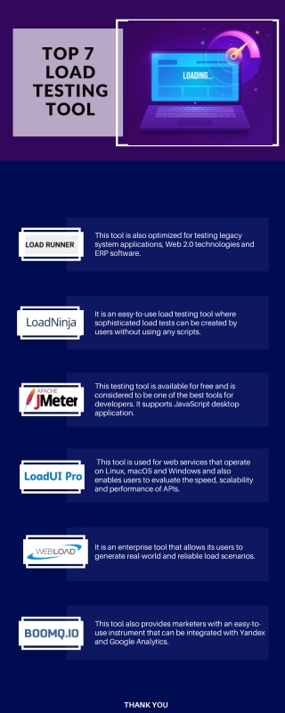How to Select Best Load Testing Tools for your Business